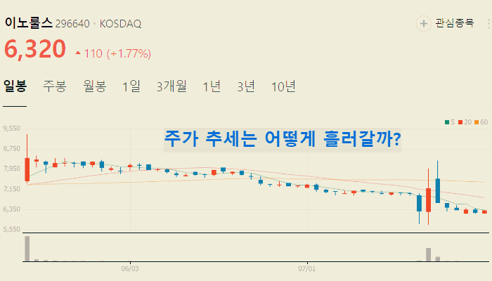 쳇GPT 관련주 대장주 테마주 수혜주 TOP5
