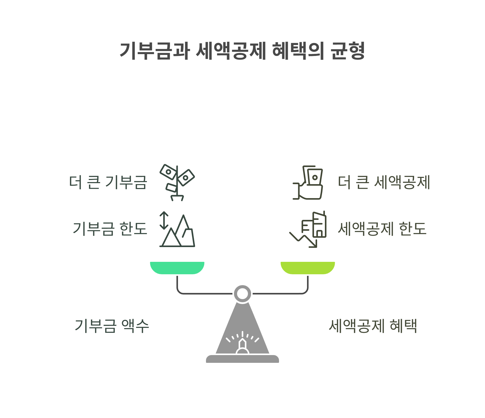 공제 한도 내 실제 돌려받는 세금 액수