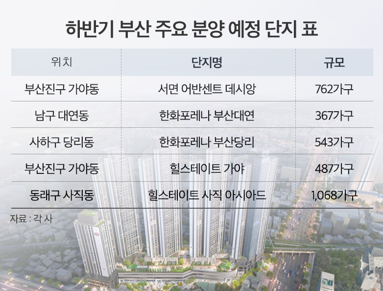 부산 주요 아파트 분양예정단지