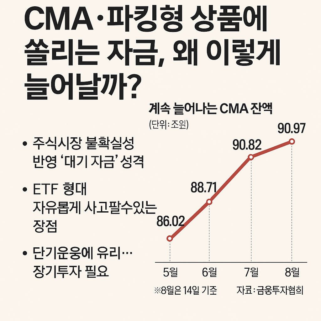 CMA·파킹형 상품에 쏠리는 자금, 왜 이렇게 늘어날까?