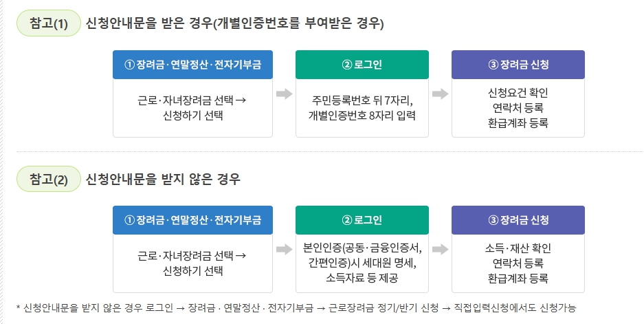 근로장려금 신청방법