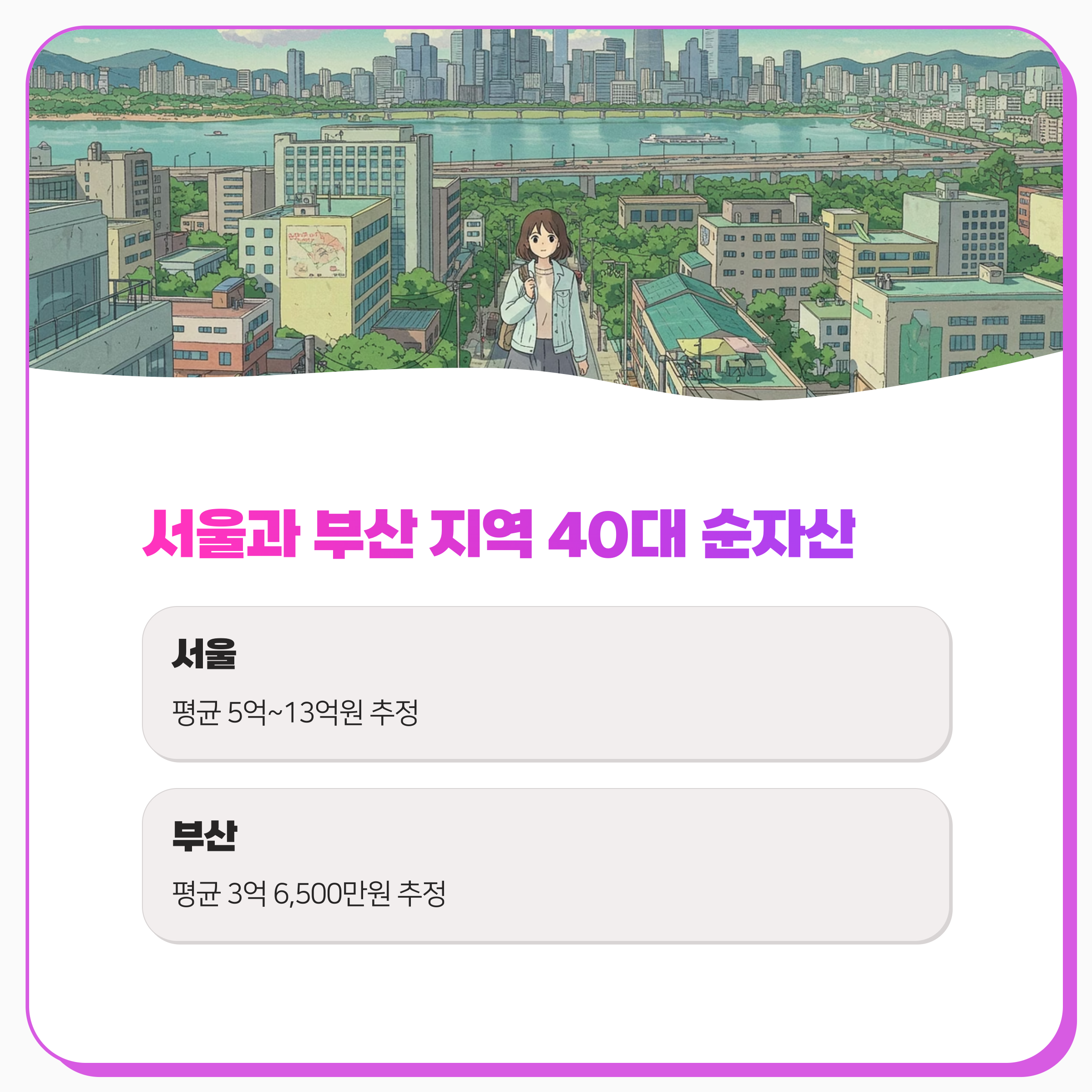 40대 한국인 순자산 지역별 평균 현황 분석