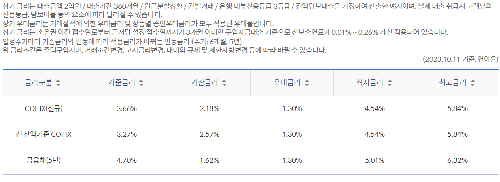 아파트담보대출