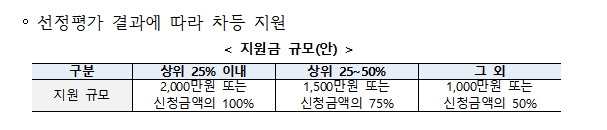 재창업,업종변경 지원 및 혜택 희망리턴패키지 재기사업(2025)