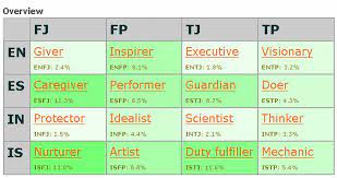 MBTI 중 ESTP 스트레스 해소법