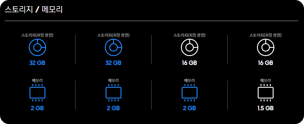 갤럭시 워치 비교