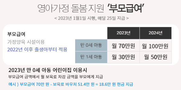 부모급여