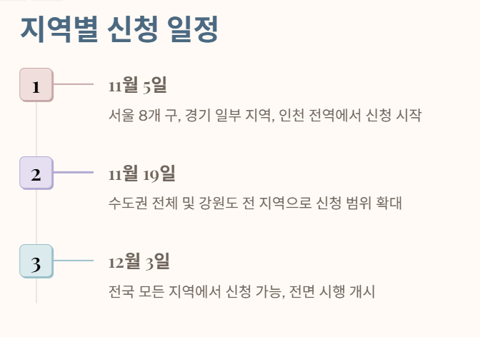 KT 유심 무상교체 신청 안내