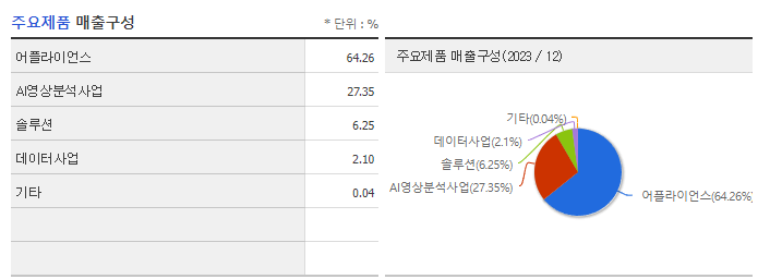 씨이랩_주요제품