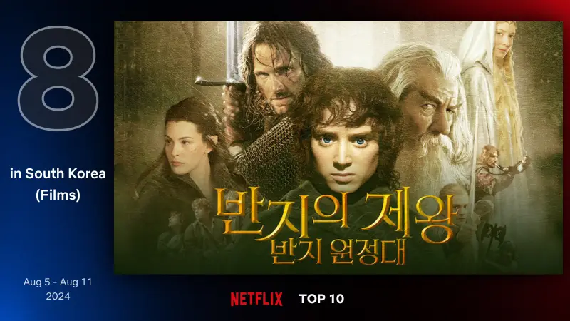 반지의 제왕: 반지 원정대