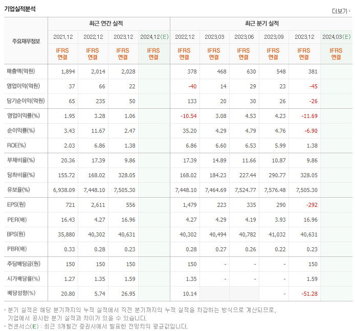 신영와코루_실적