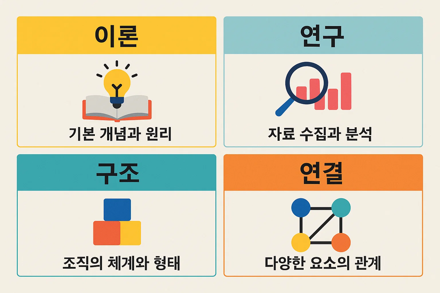 사회복지사 1급 시험과목 중 1교시에 해당하는 이론 중심 과목 구조와 기본 개념 학습 비중을 아이콘과 도식으로 정리한 이미지입니다