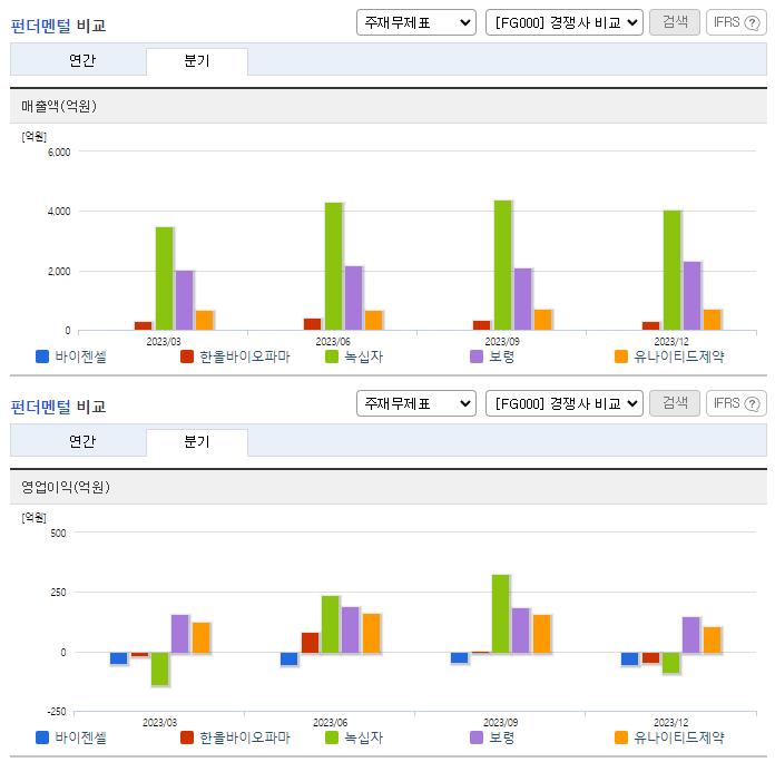 바이젠셀_업종분석