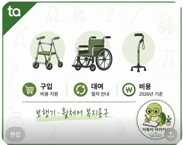 노인 복지용구 구입,대여 비용