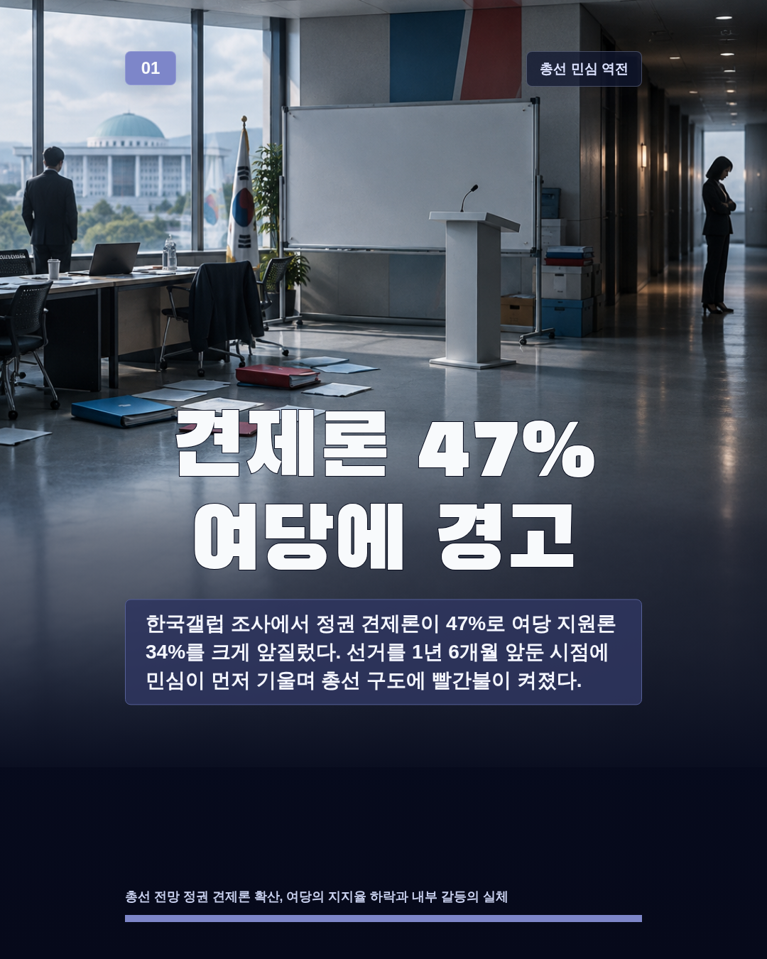 견제론 47% 여당에 경고