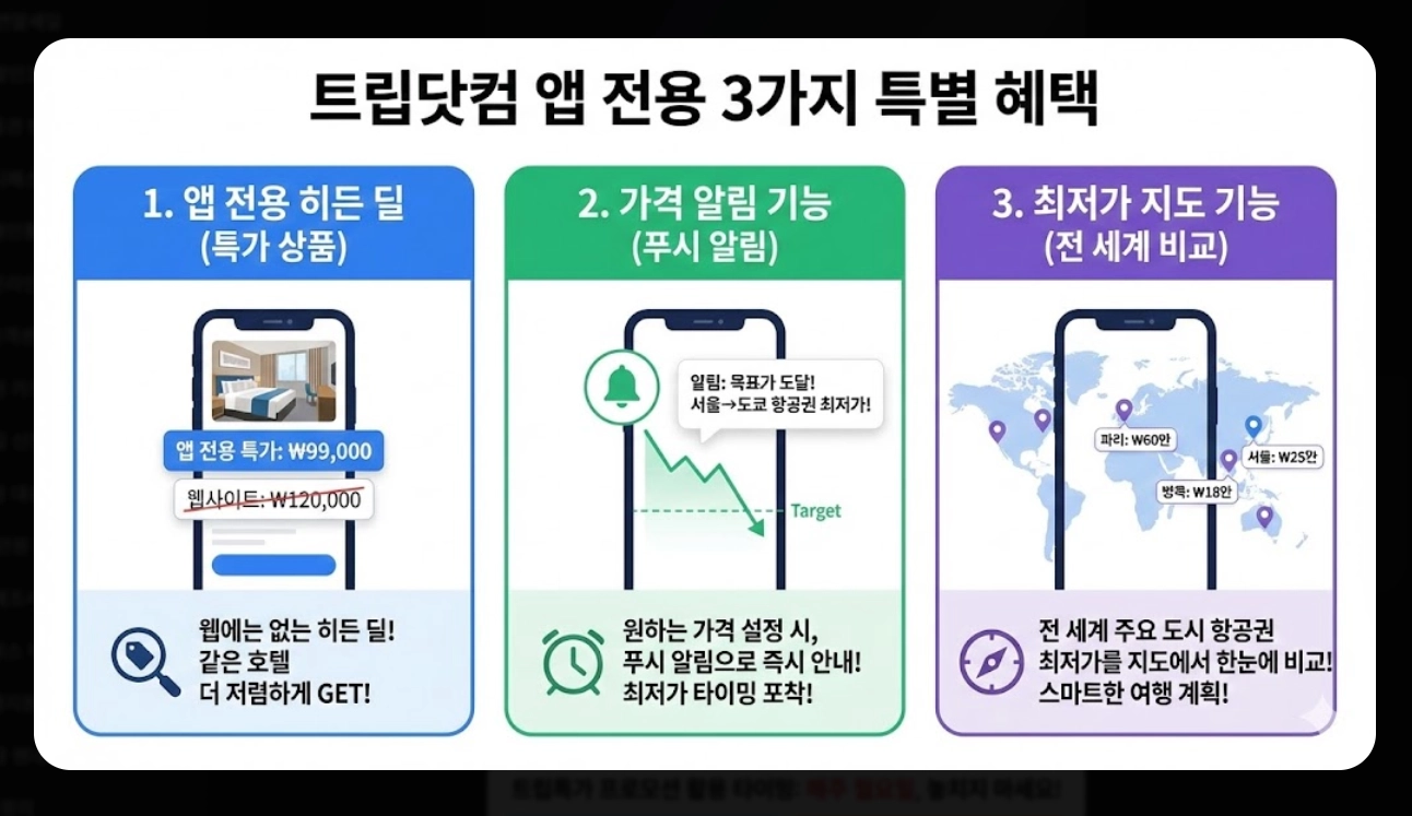 트립닷컴 최저가 예약 팁