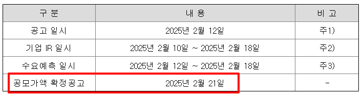 엠디바이스 공모주 청약일정 수요예측 상장일