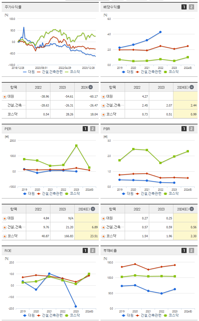 대원_섹터분석