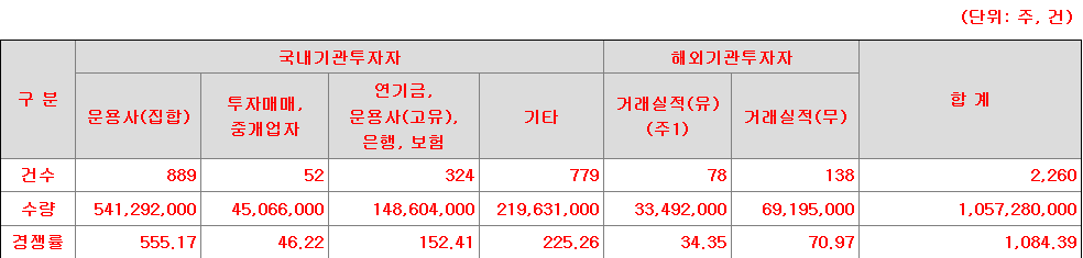 씨어스테크놀로지 수요예측