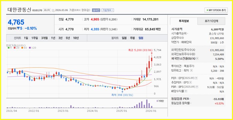 GPU 다음은 여기! 광통신 관련주 총정리 및 투자 꿀팁