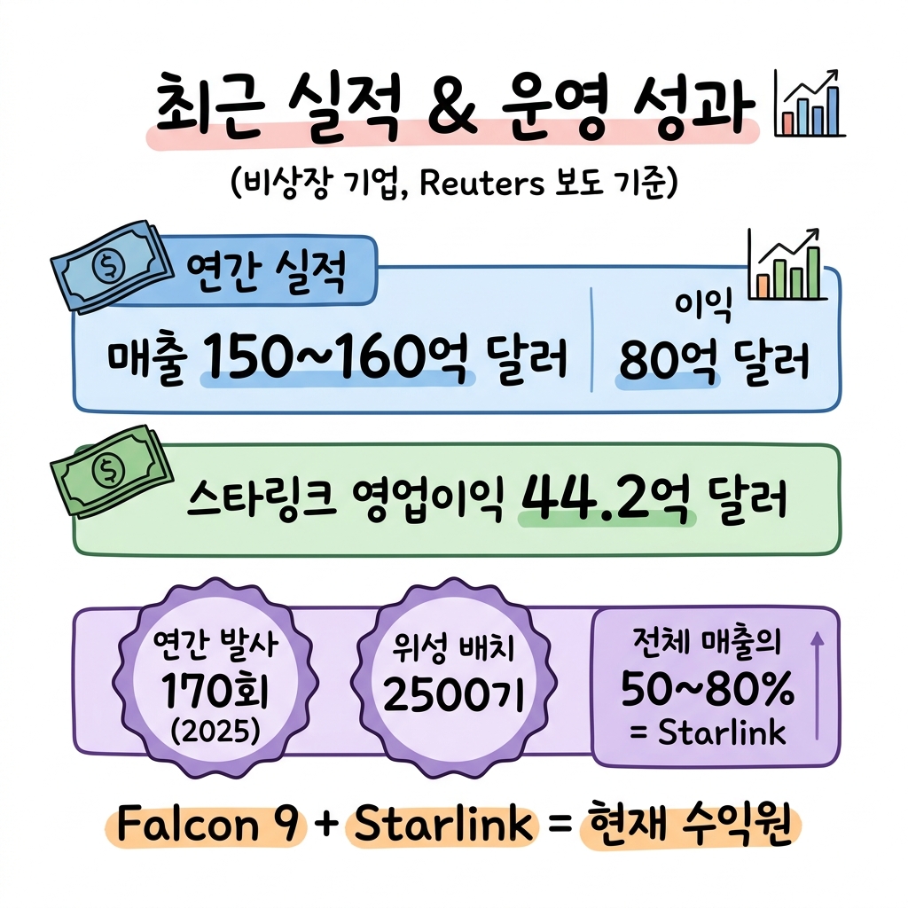 스페이스X