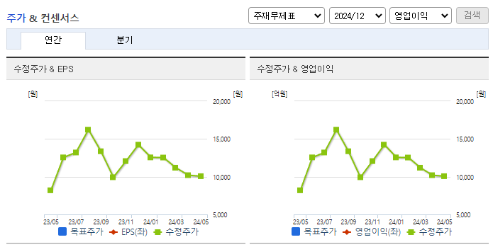 신테카바이오_컨센서스