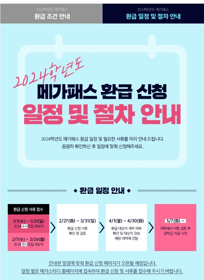 메가패스-환급일정-절차