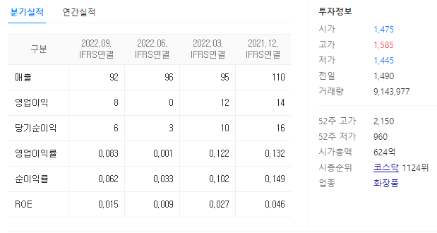 세화피앤씨 재무
