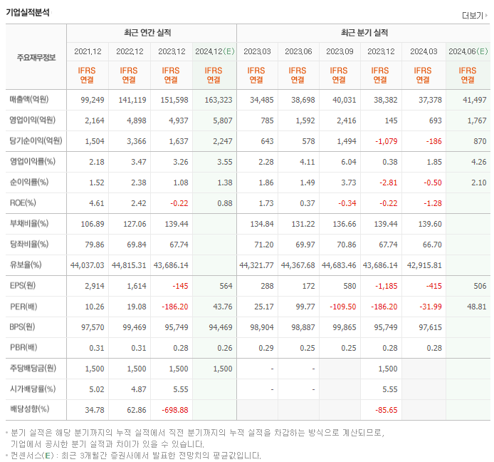 롯데지주_실적