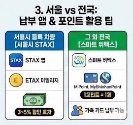 자동차세 마일리지