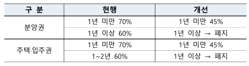 2023년부동산시장정책
