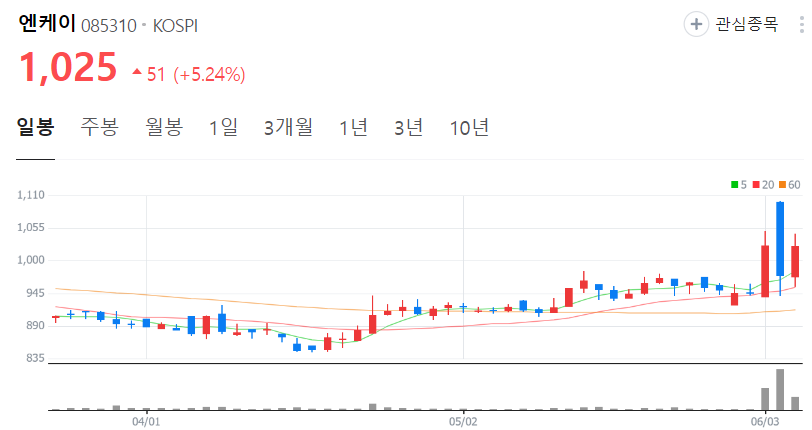 엔케이-주가-일봉