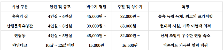 용화산자연휴양림