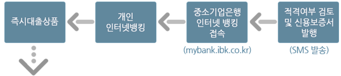 근로복지공단 부모요양비
