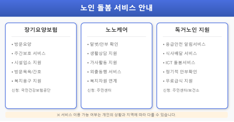 노인돌봄서비스자격조건