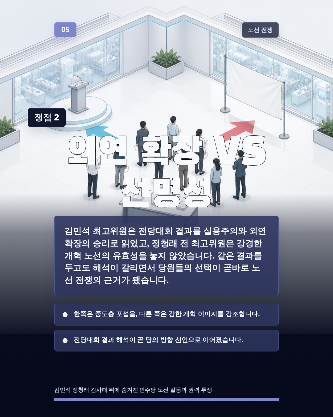 외연 확장 VS 선명성