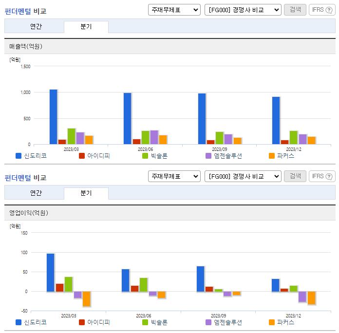 신도리코_업태분석