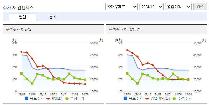 두산퓨얼셀_컨센서스
