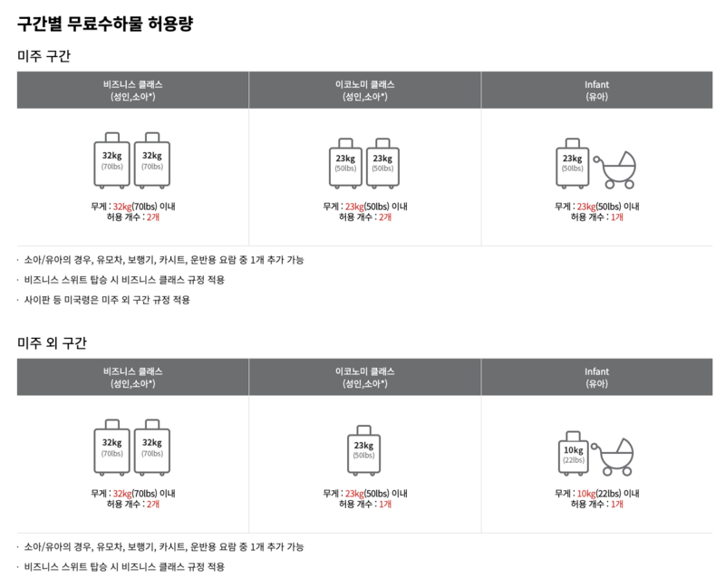 아시아나항공 국제선 수화물(수하물) 규정 총정리(무료 위탁 수화물, 유모차, 악기, 골프백, 스키/스노우보드, 기내반입)