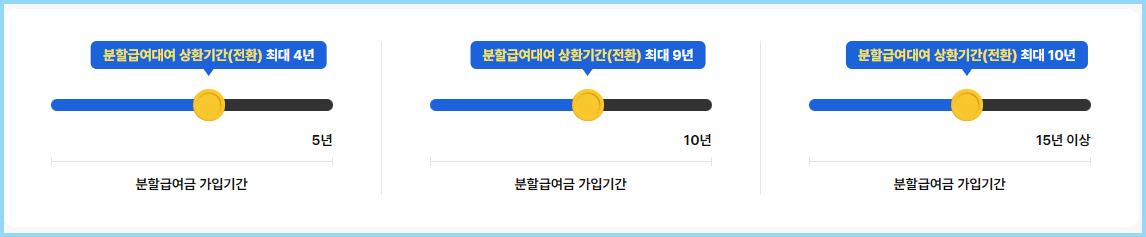 분할급여대여-상환기간-방법
