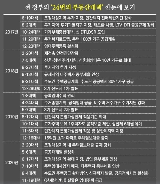 문재인정책