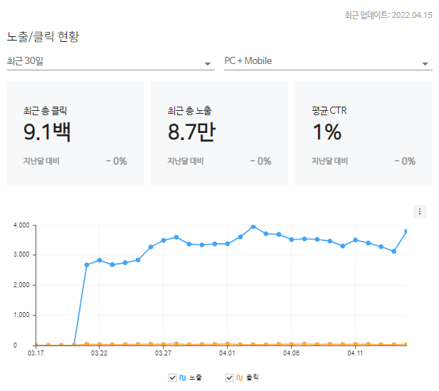 네이버 서치 어드바이저2