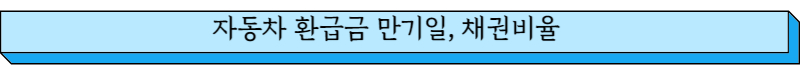 자동차 환급금 마감일 채권비율