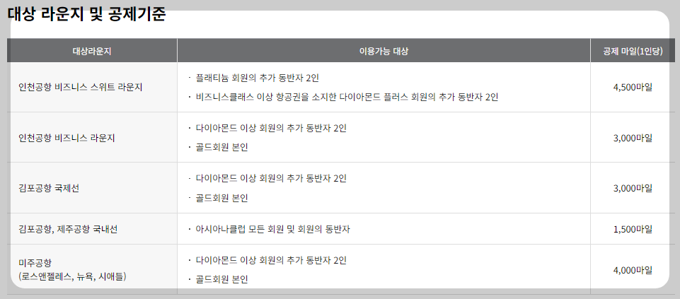 아시아나 마일리지 공제표