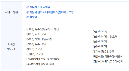 서울시 기후동행카드 시범 사업내용