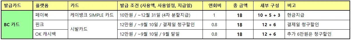 BC카드