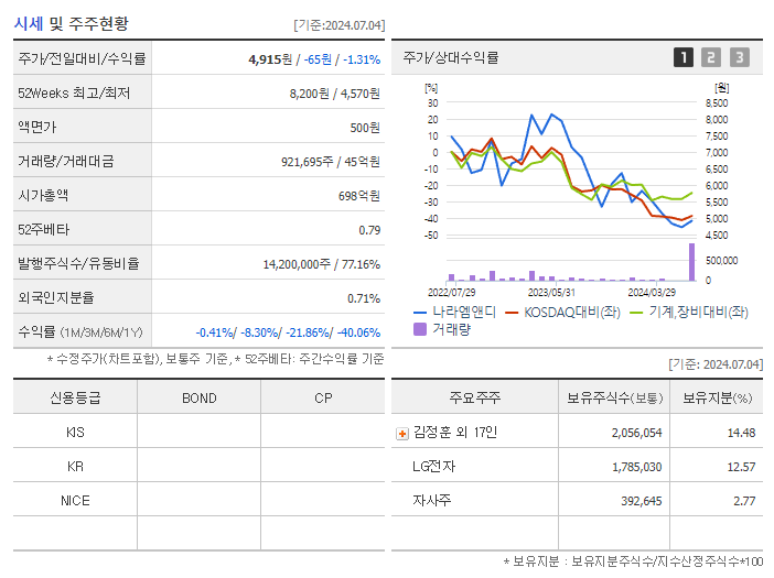 나라엠앤디_기업개요