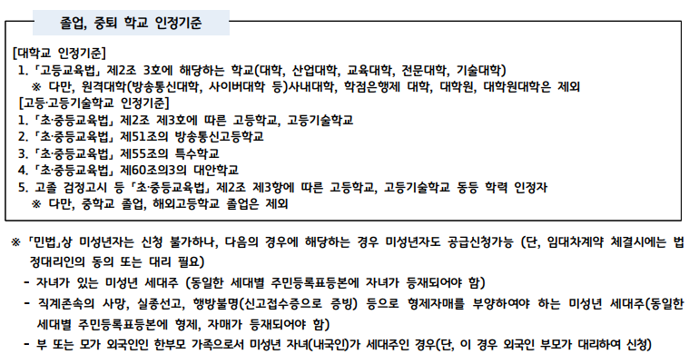 23년 3차 경기도 청년 매입임대주택 입주자 모집 신청 자격조건확인