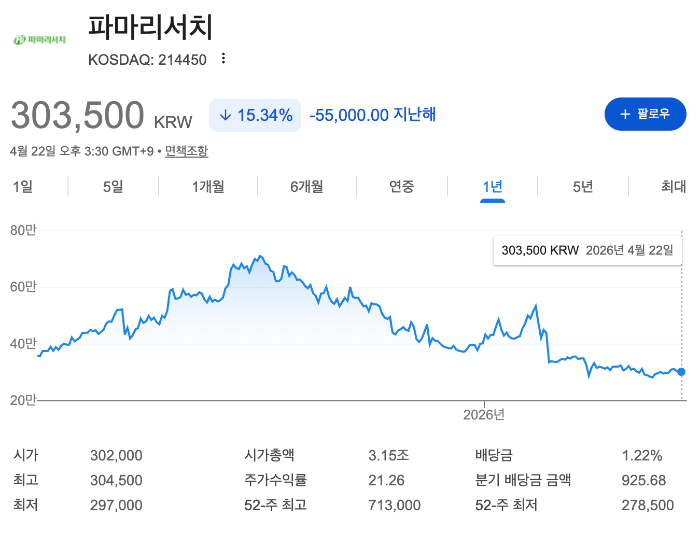 파마리서치 주가
