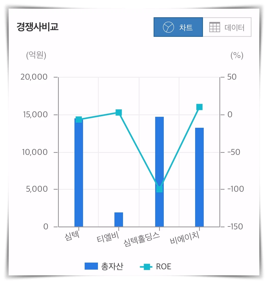 심텍-경쟁사-비교-그래프